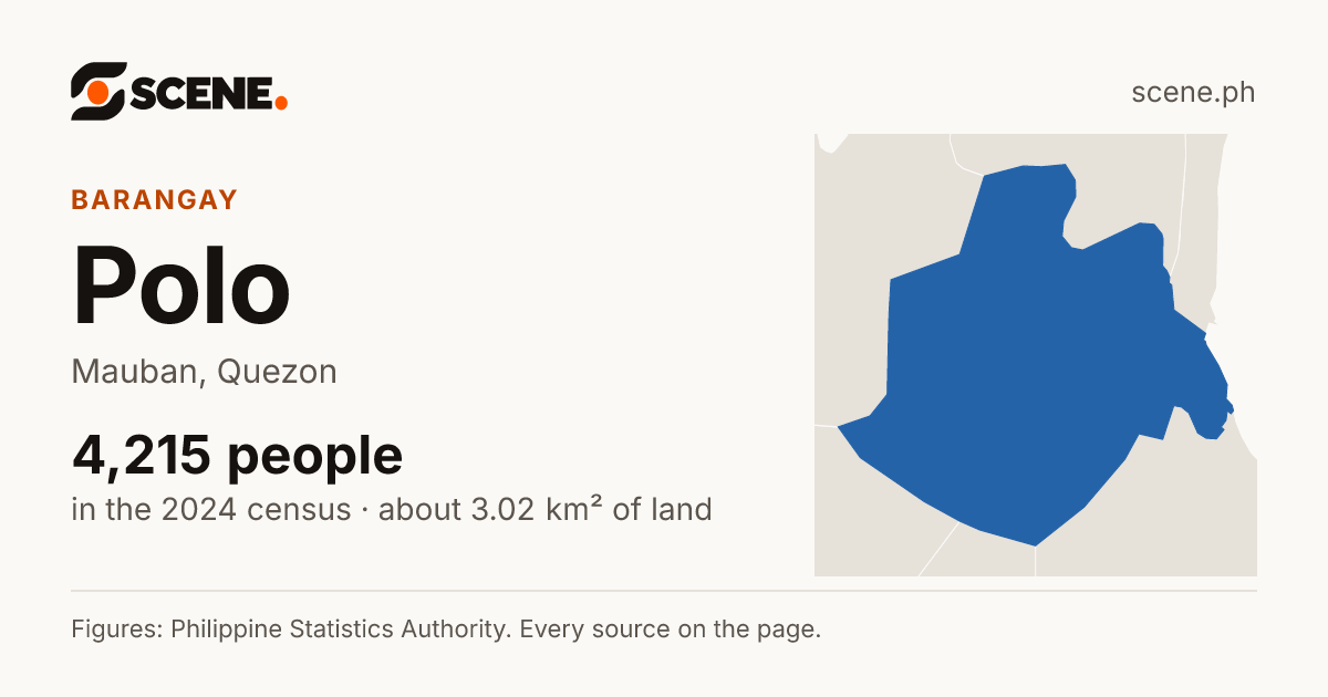 Polo, Mauban, barangay: 4,215 people in the 2024 census