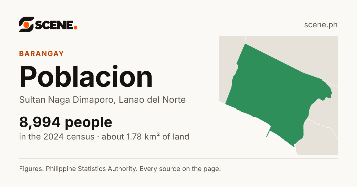 Poblacion, Sultan Naga Dimaporo, barangay: 8,994 people in the 2024 census