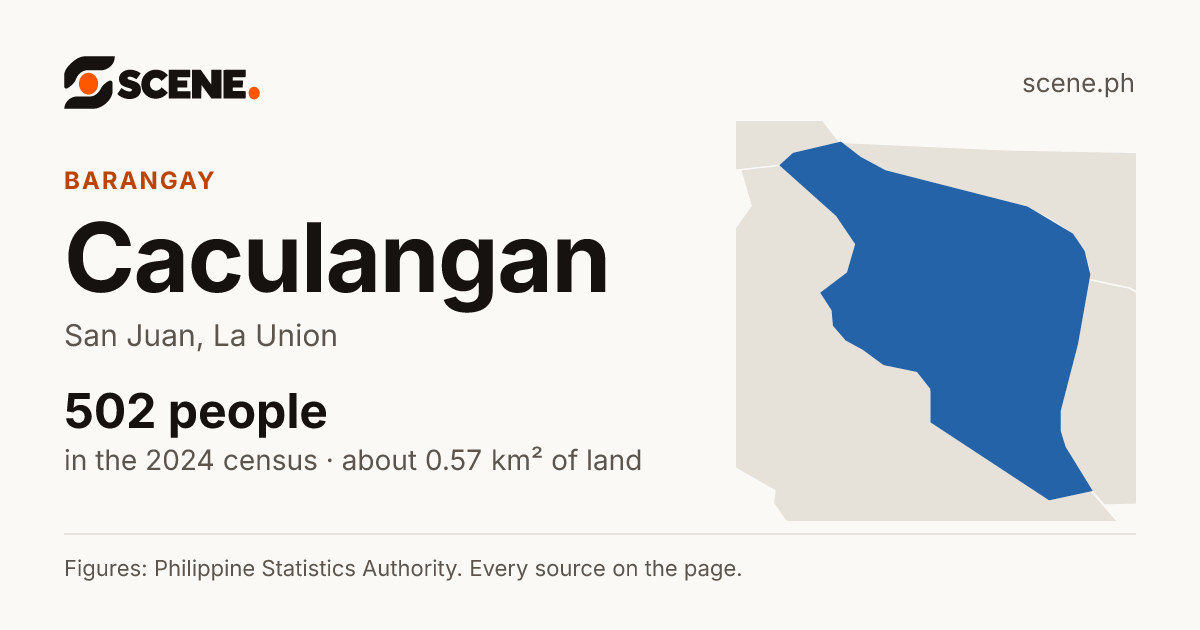 Caculangan, San Juan, barangay: 502 people in the 2024 census