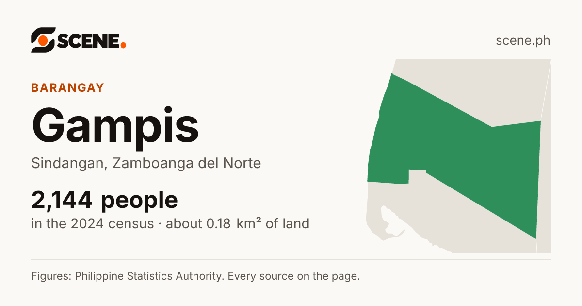 Gampis, Sindangan, barangay: 2,144 people in the 2024 census