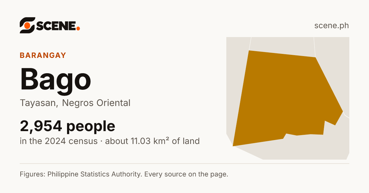 Bago, Tayasan, barangay: 2,954 people in the 2024 census