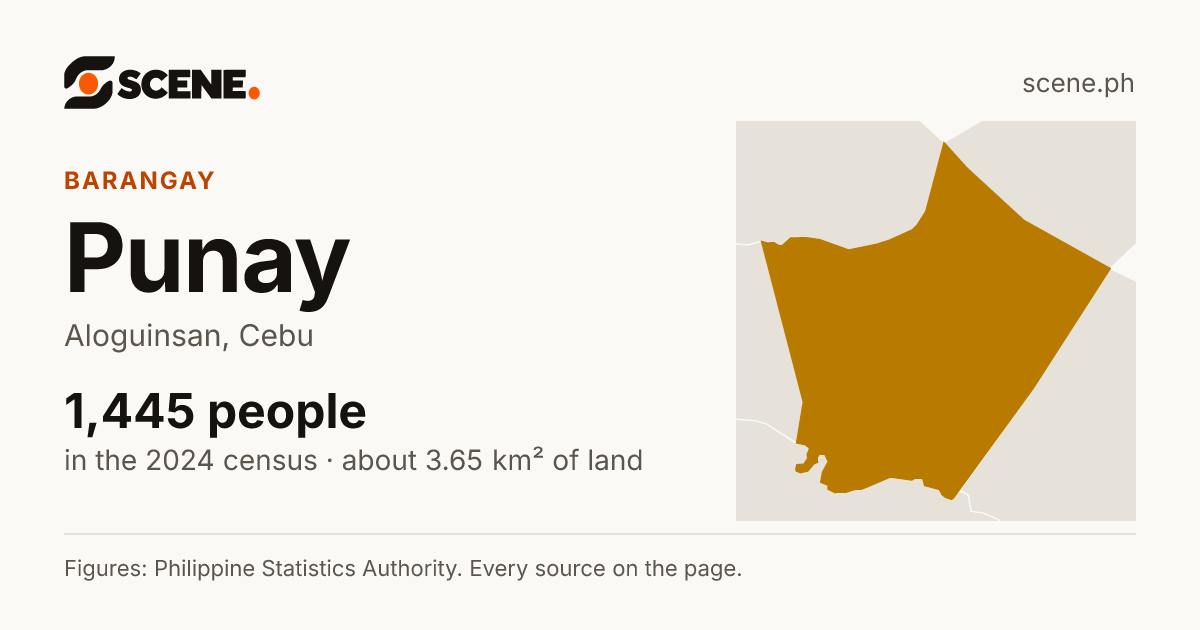 Punay, Aloguinsan, barangay: 1,445 people in the 2024 census