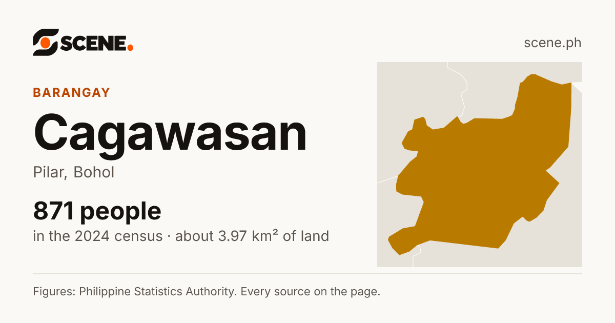 Cagawasan, Pilar, barangay: 871 people in the 2024 census