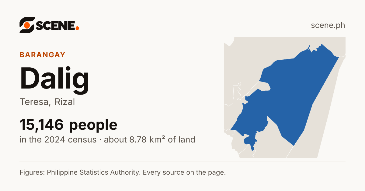 Dalig, Teresa, barangay: 15,146 people in the 2024 census