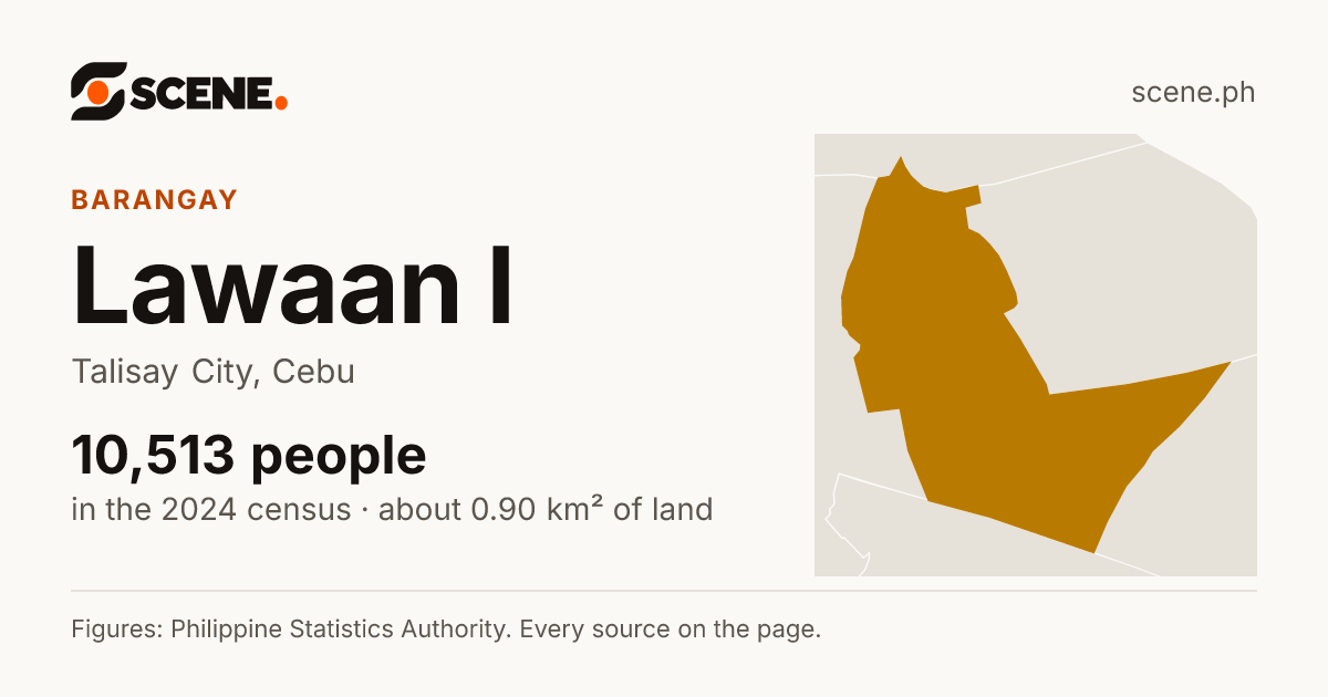 Lawaan I, Talisay City, barangay: 10,513 people in the 2024 census