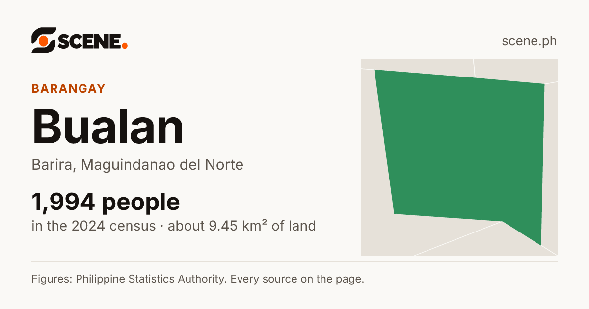 Bualan, Barira, barangay: 1,994 people in the 2024 census