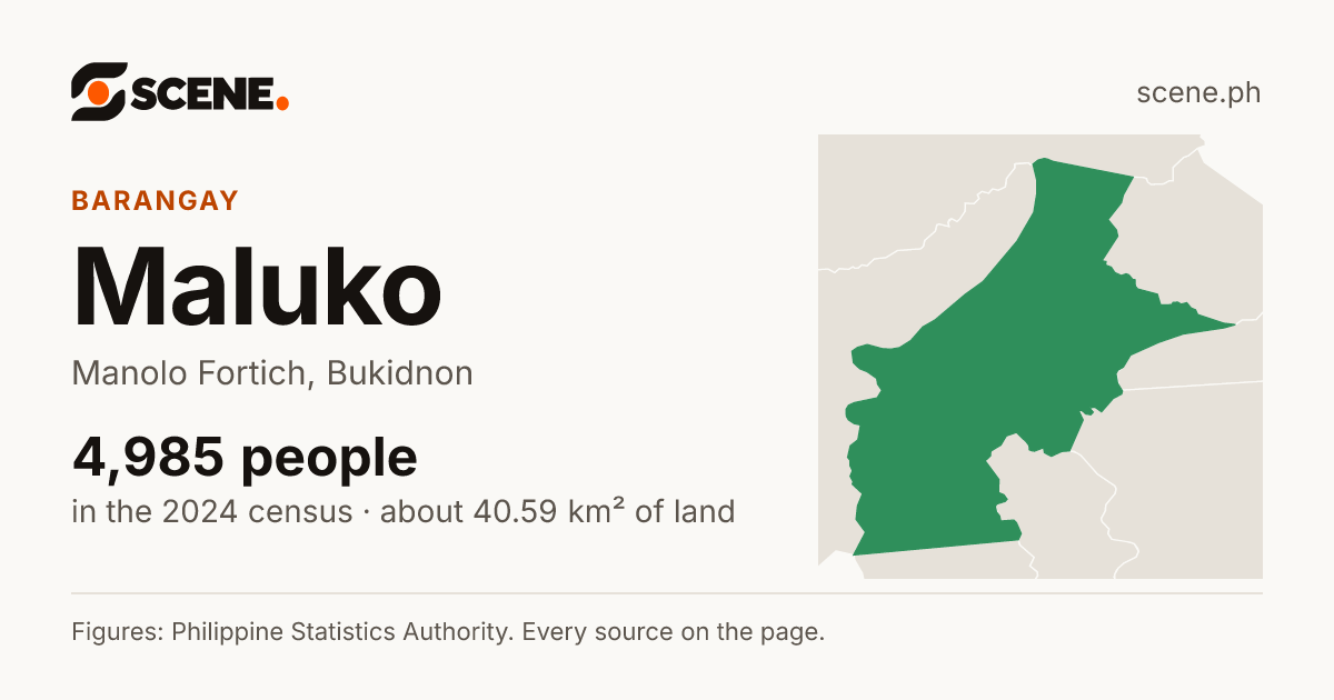 Maluko, Manolo Fortich, barangay: 4,985 people in the 2024 census