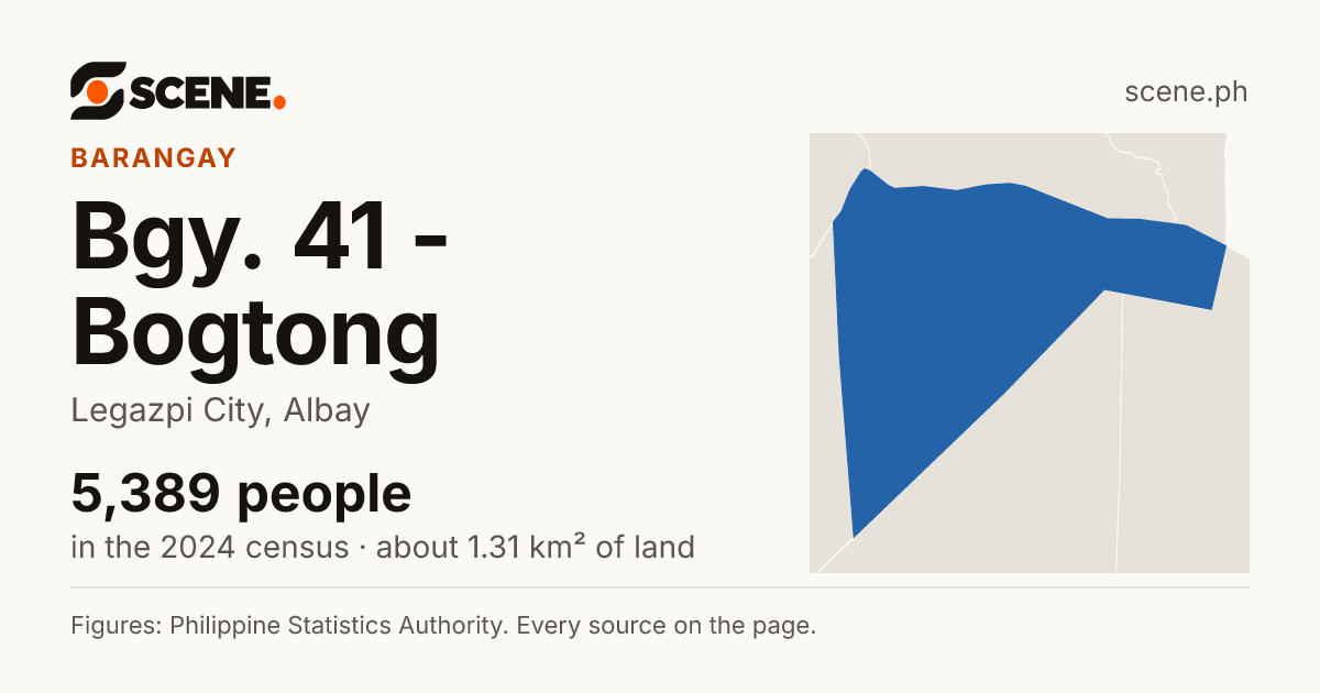 Bgy. 41 - Bogtong, Legazpi City, barangay: 5,389 people in the 2024 census