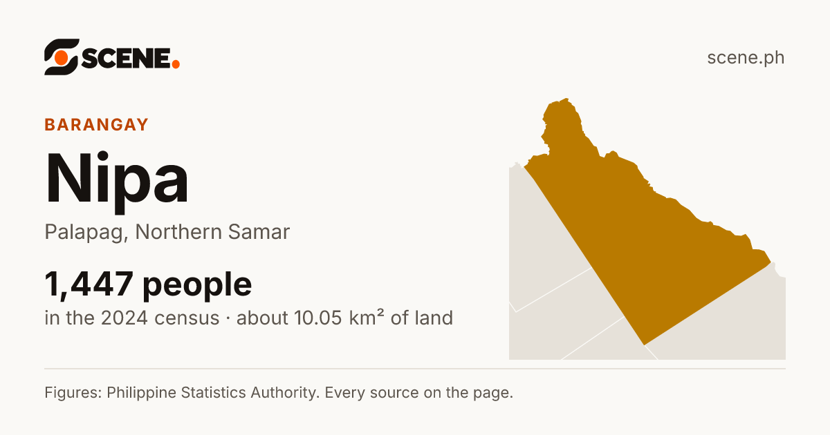 Nipa, Palapag, barangay: 1,447 people in the 2024 census