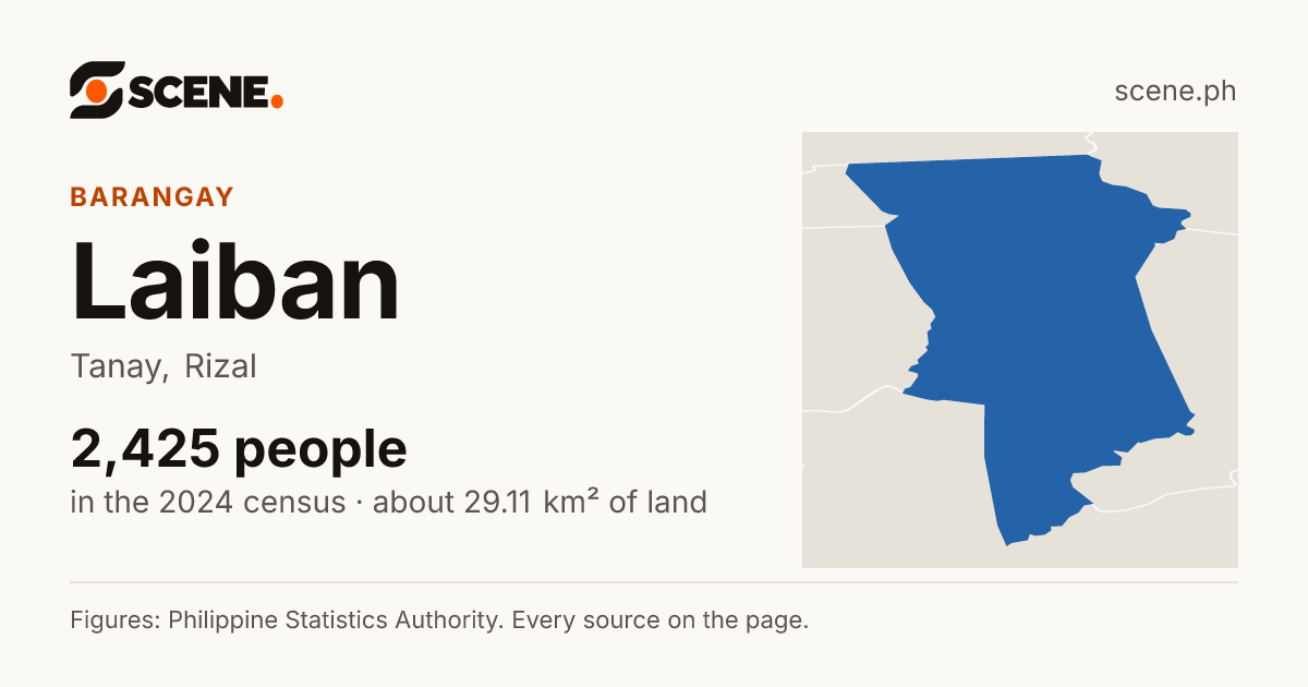 Laiban, Tanay, barangay: 2,425 people in the 2024 census