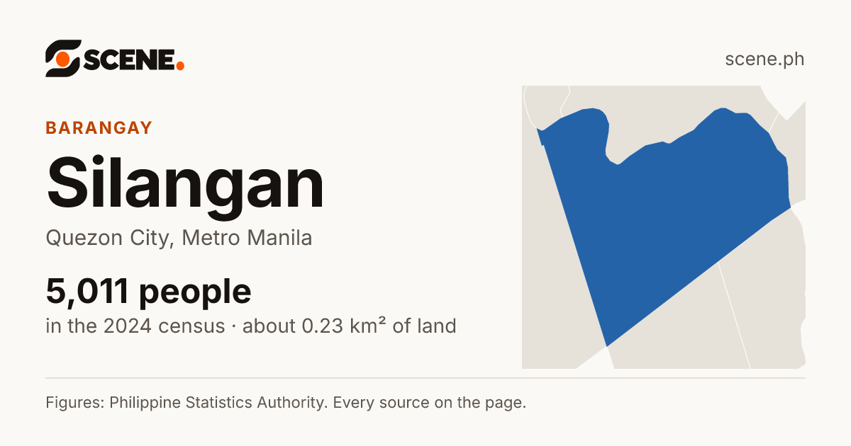 Silangan, Quezon City, barangay: 5,011 people in the 2024 census
