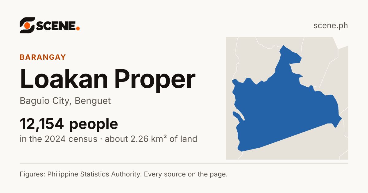 Loakan Proper, Baguio City, barangay: 12,154 people in the 2024 census