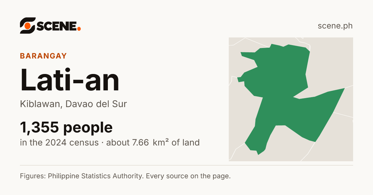 Lati-an, Kiblawan, barangay: 1,355 people in the 2024 census