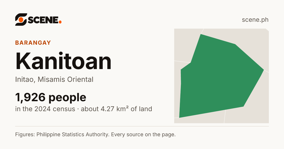 Kanitoan, Initao, barangay: 1,926 people in the 2024 census