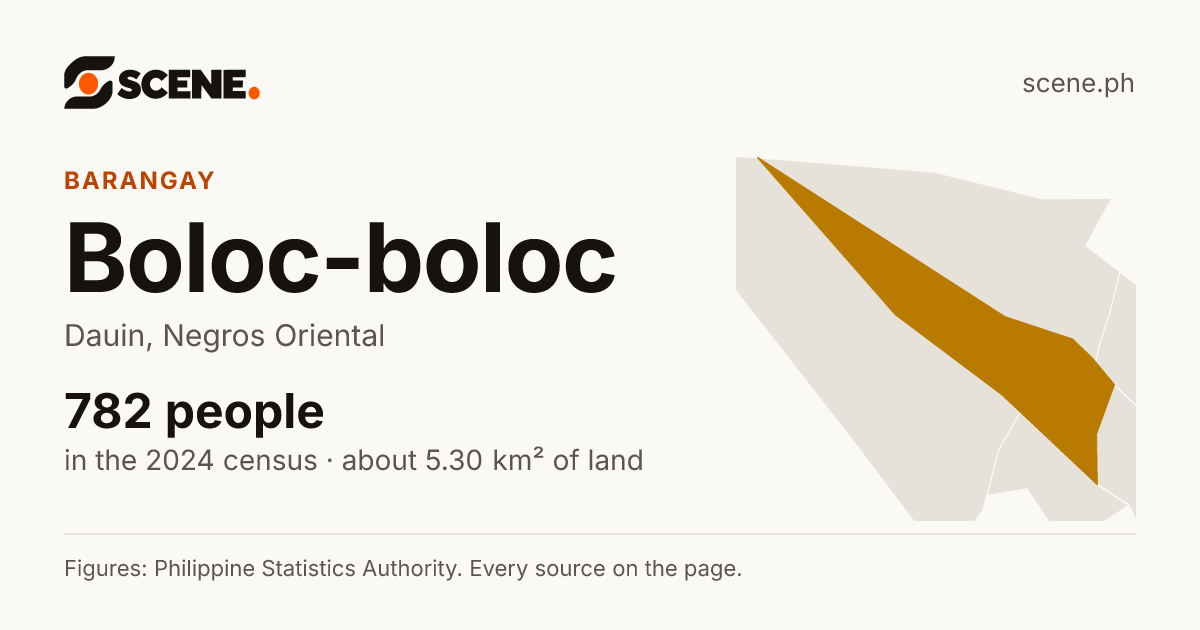 Boloc-boloc, Dauin, barangay: 782 people in the 2024 census
