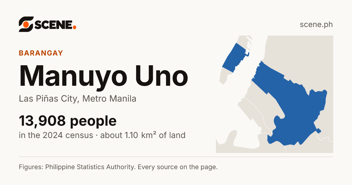 Manuyo Uno, Las Piñas City, barangay: 13,908 people in the 2024 census