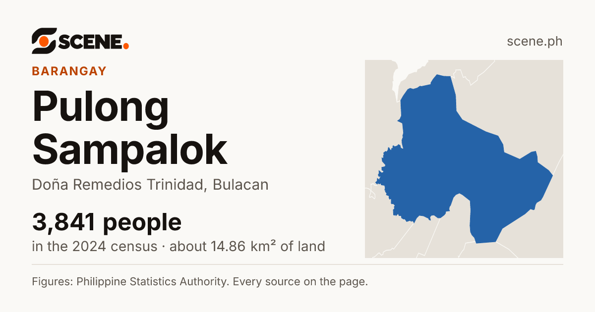 Pulong Sampalok, Doña Remedios Trinidad, barangay: 3,841 people in the 2024 census