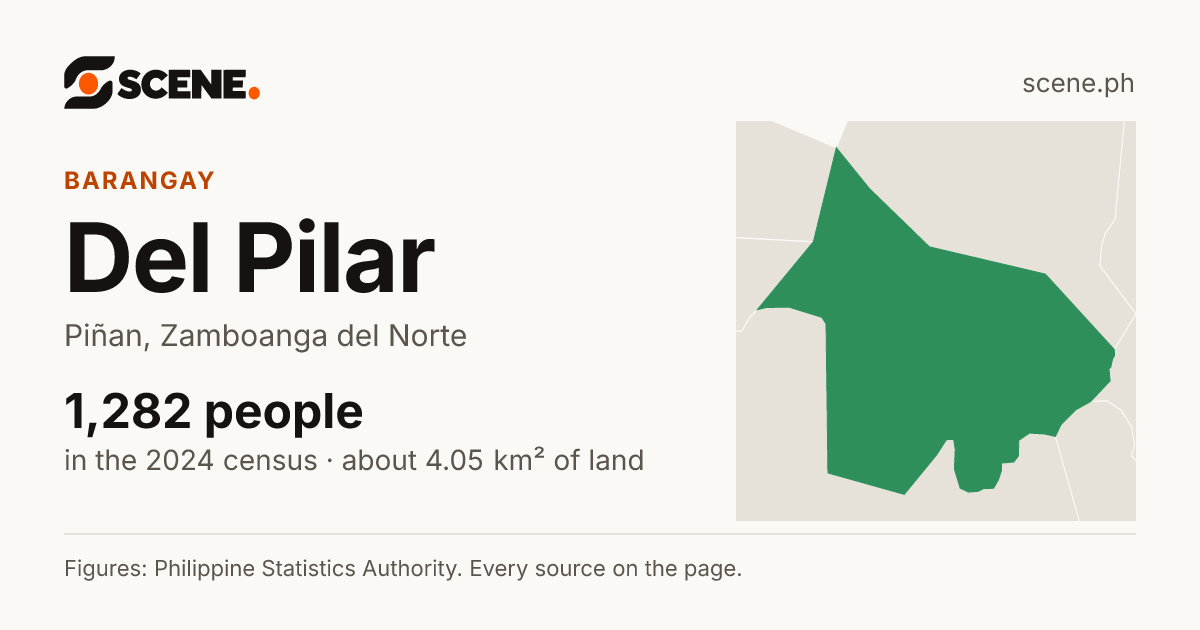 Del Pilar, Piñan, barangay: 1,282 people in the 2024 census