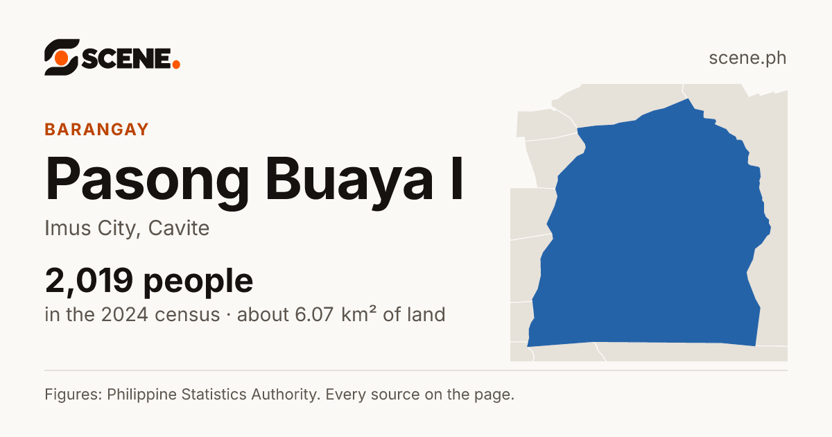 Pasong Buaya I, Imus City, barangay: 2,019 people in the 2024 census