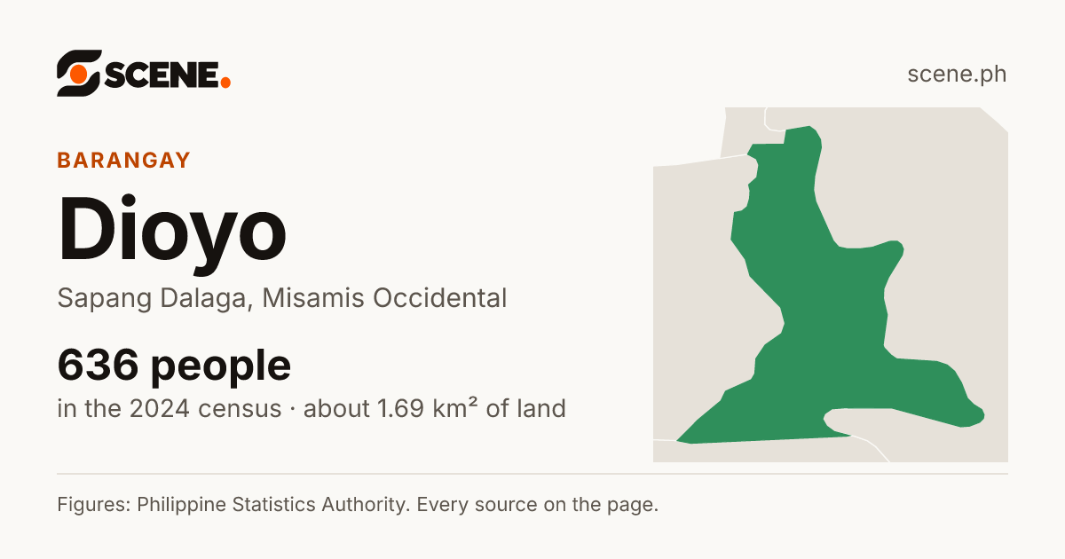 Dioyo, Sapang Dalaga, barangay: 636 people in the 2024 census