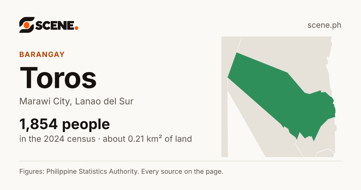 Toros, Marawi City, barangay: 1,854 people in the 2024 census