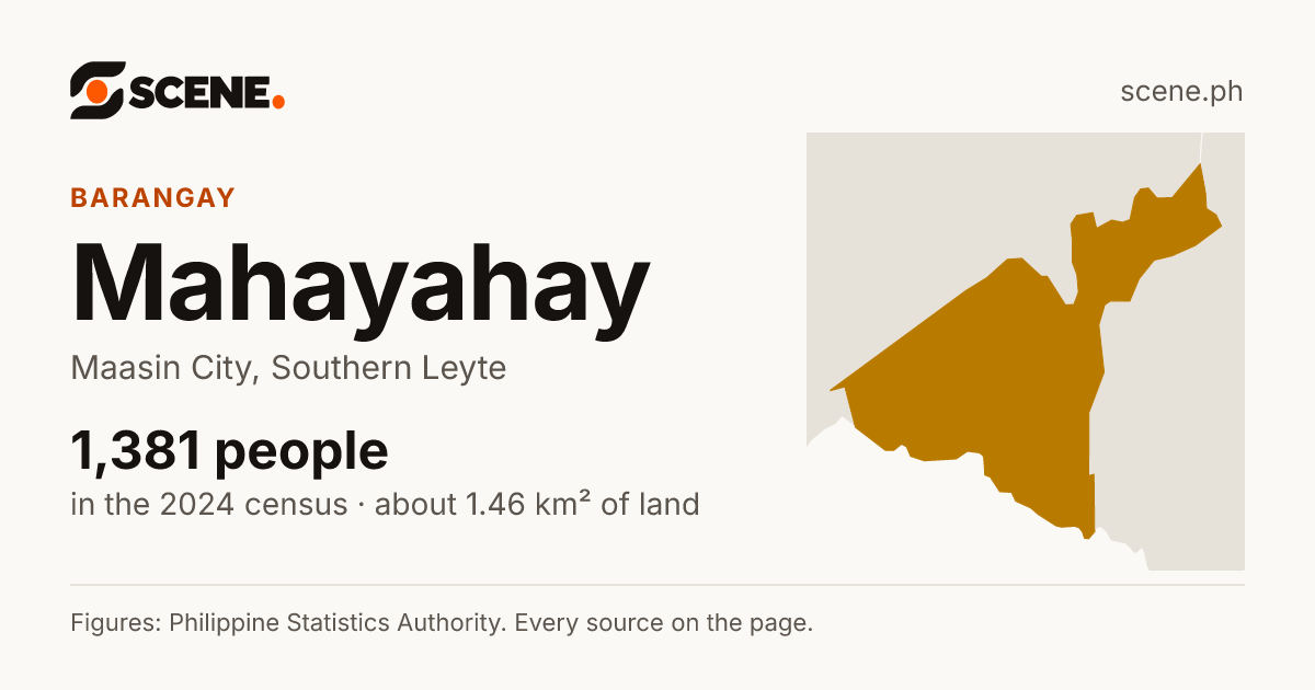 Mahayahay, Maasin City, barangay: 1,381 people in the 2024 census