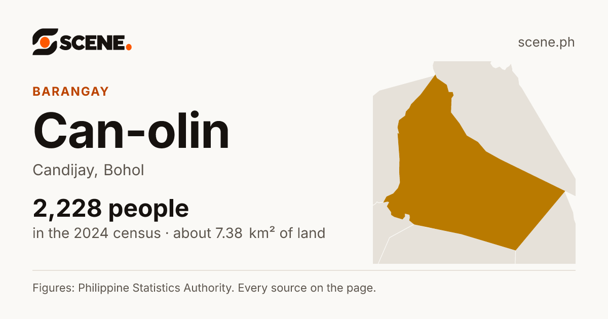 Can-olin, Candijay, barangay: 2,228 people in the 2024 census