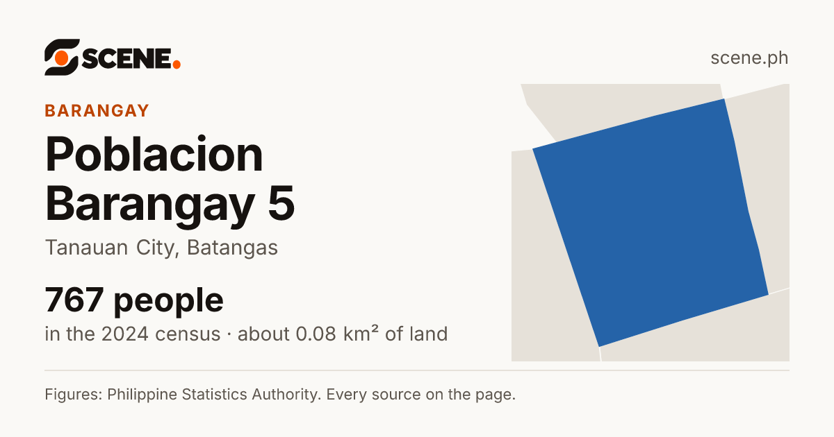 Poblacion Barangay 5, Tanauan City, barangay: 767 people in the 2024 census
