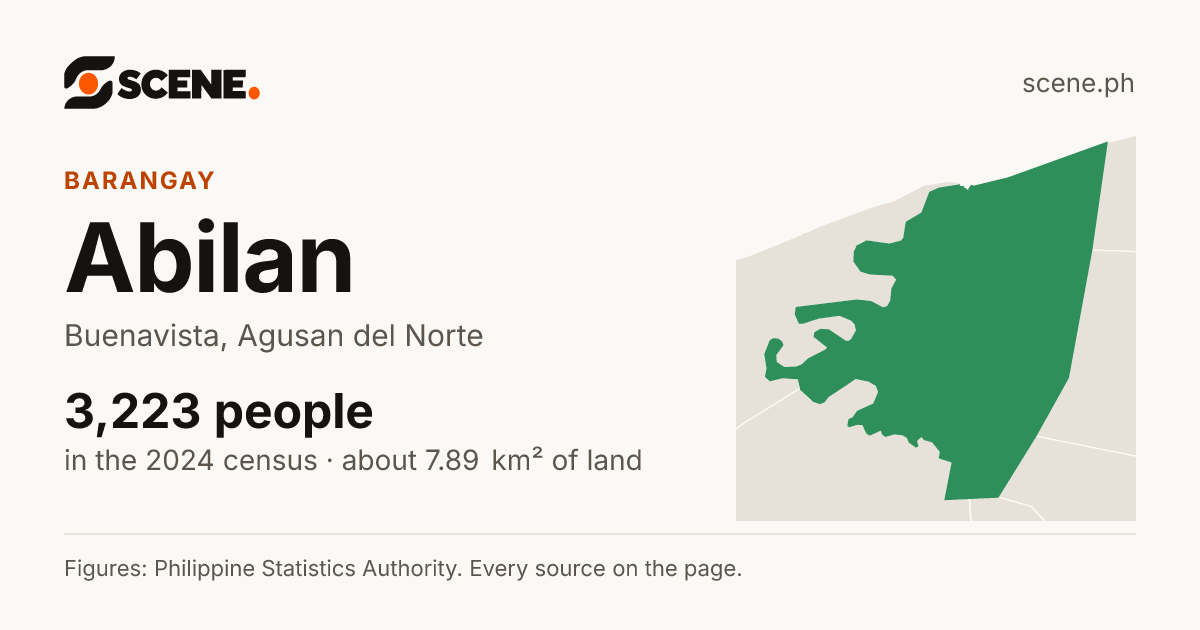 Abilan, Buenavista, barangay: 3,223 people in the 2024 census