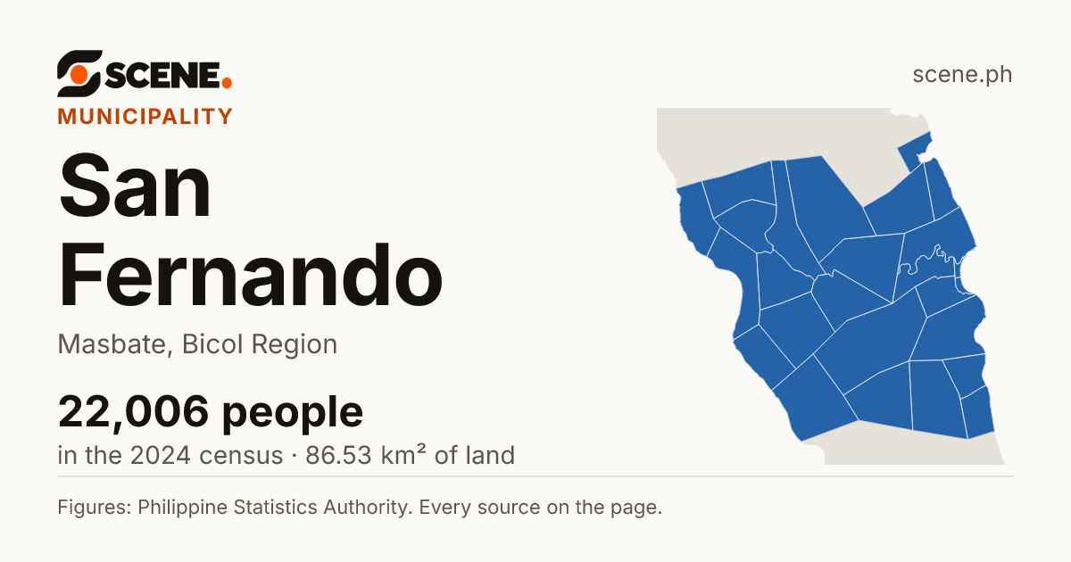 San Fernando, Masbate, municipality: 22,006 people in the 2024 census
