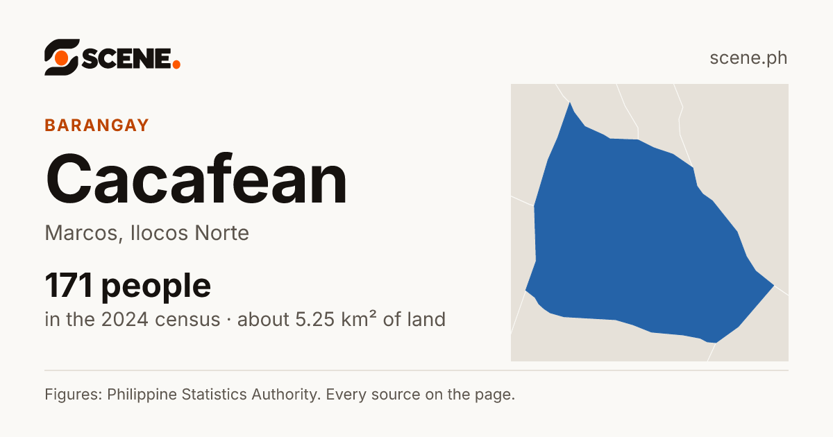 Cacafean, Marcos, barangay: 171 people in the 2024 census