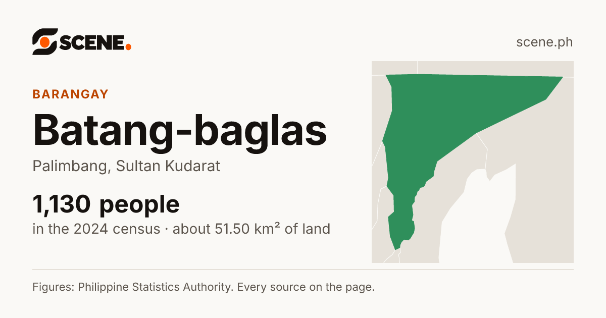Batang-baglas, Palimbang, barangay: 1,130 people in the 2024 census