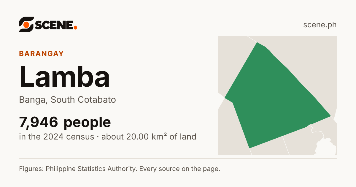 Lamba, Banga, barangay: 7,946 people in the 2024 census