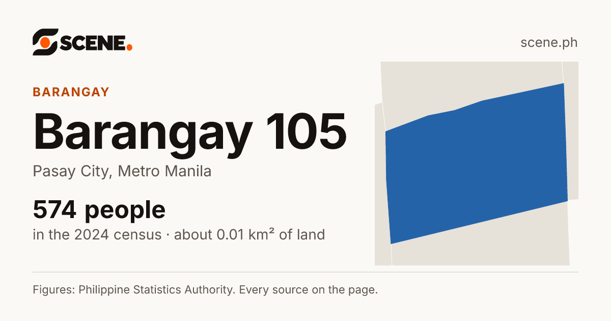 Barangay 105, Pasay City, barangay: 574 people in the 2024 census