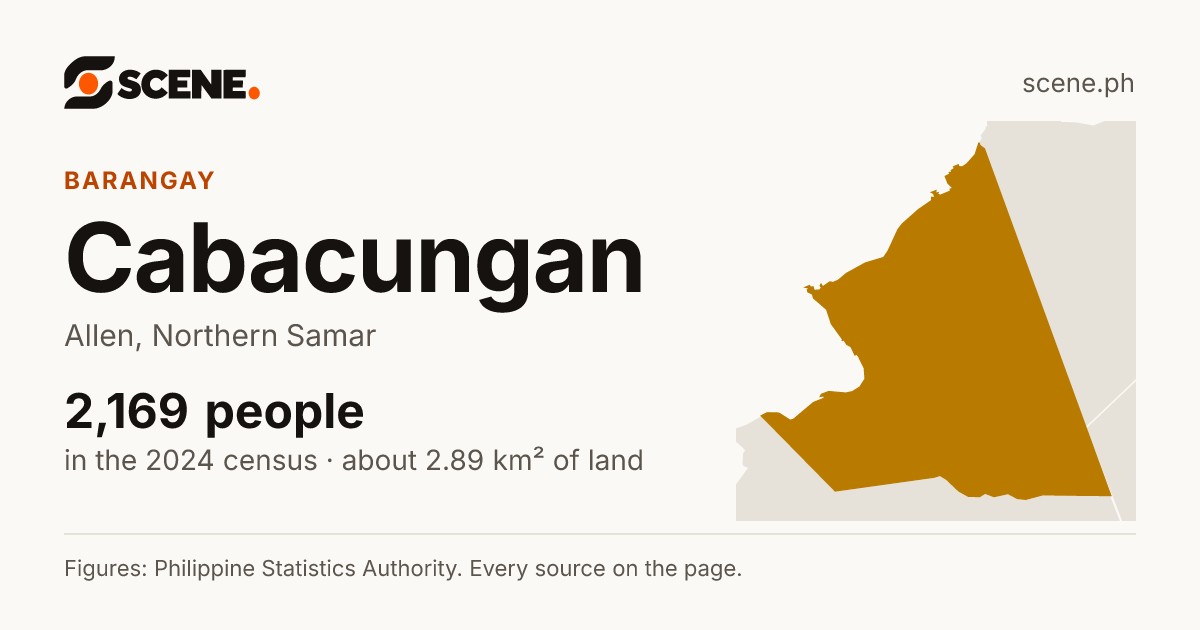 Cabacungan, Allen, barangay: 2,169 people in the 2024 census