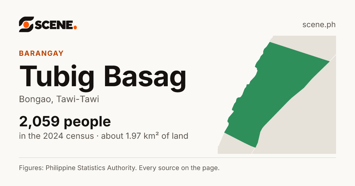Tubig Basag, Bongao, barangay: 2,059 people in the 2024 census
