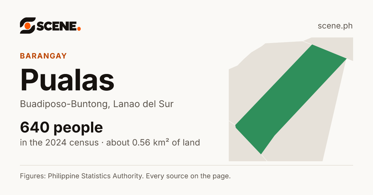 Pualas, Buadiposo-Buntong, barangay: 640 people in the 2024 census