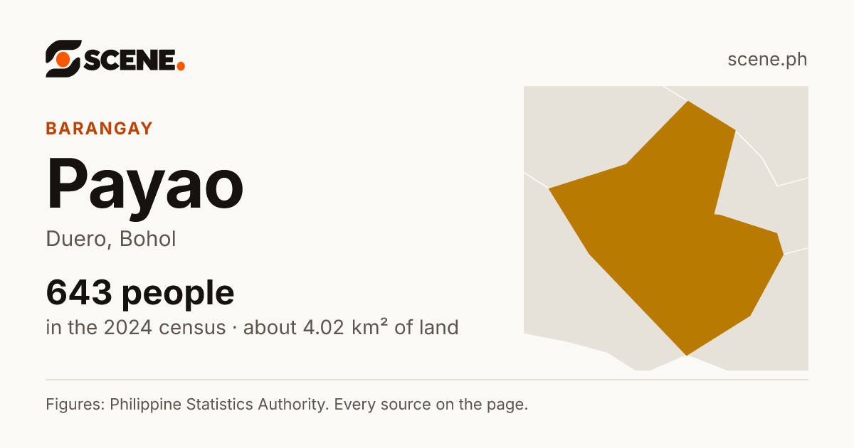 Payao, Duero, barangay: 643 people in the 2024 census