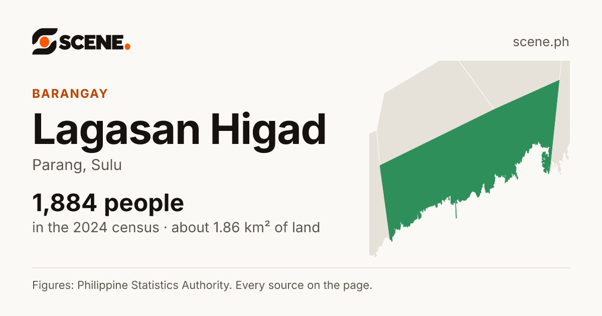 Lagasan Higad, Parang, barangay: 1,884 people in the 2024 census