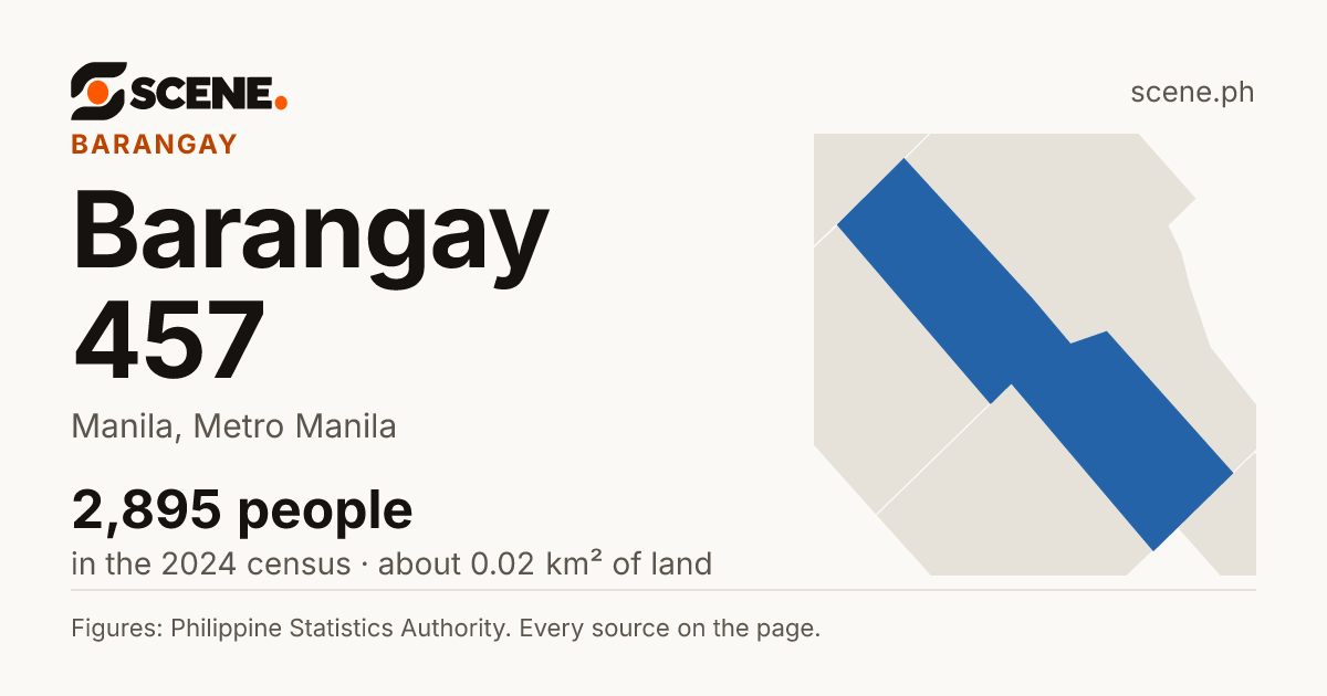 Barangay 457, Manila, barangay: 2,895 people in the 2024 census
