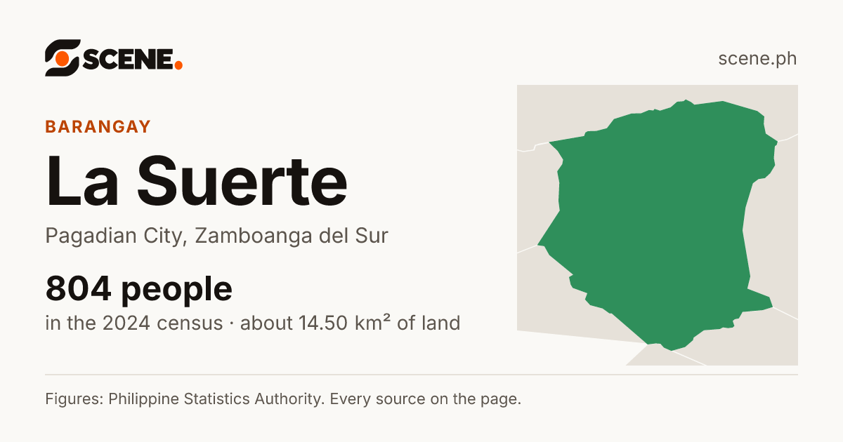 La Suerte, Pagadian City, barangay: 804 people in the 2024 census