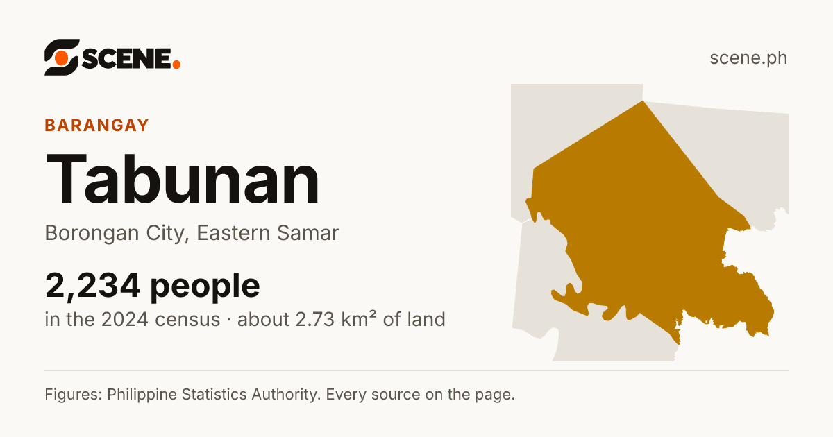 Tabunan, Borongan City, barangay: 2,234 people in the 2024 census