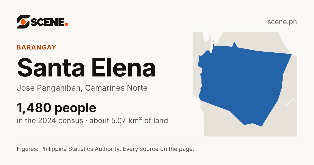 Santa Elena, Jose Panganiban, barangay: 1,480 people in the 2024 census