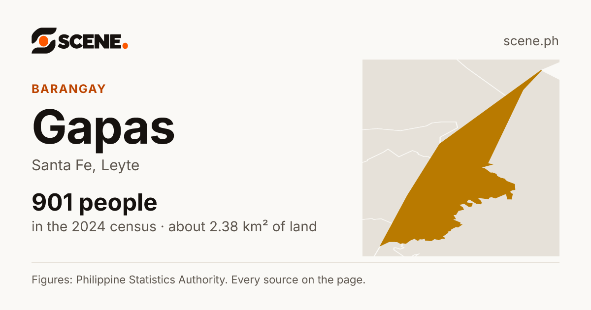 Gapas, Santa Fe, barangay: 901 people in the 2024 census