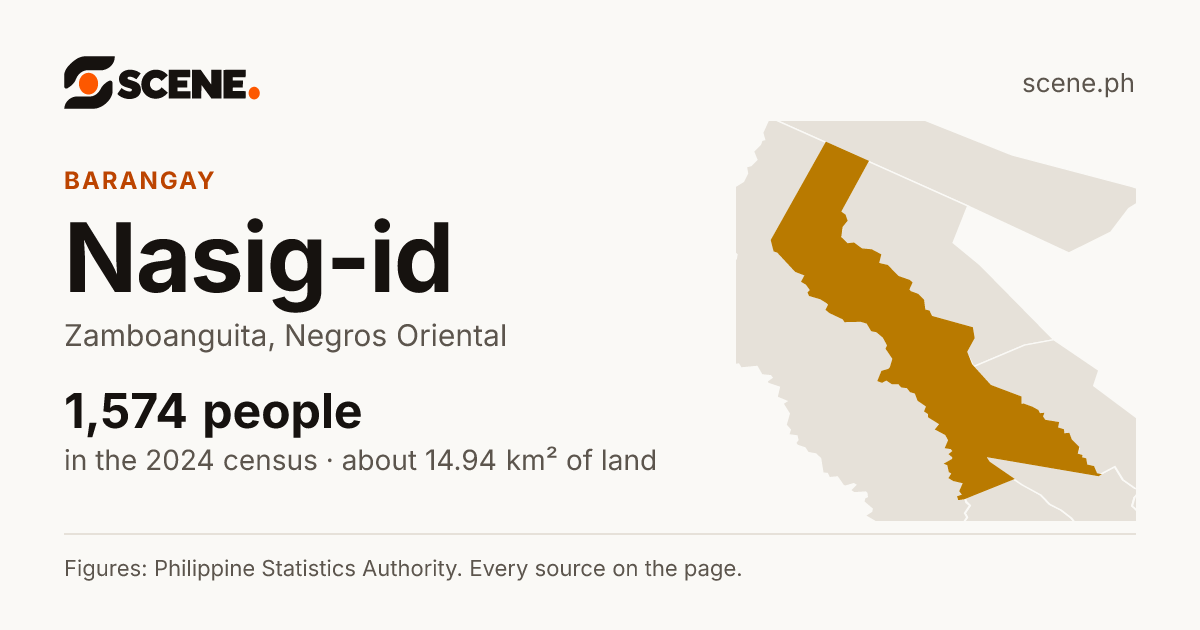 Nasig-id, Zamboanguita, barangay: 1,574 people in the 2024 census