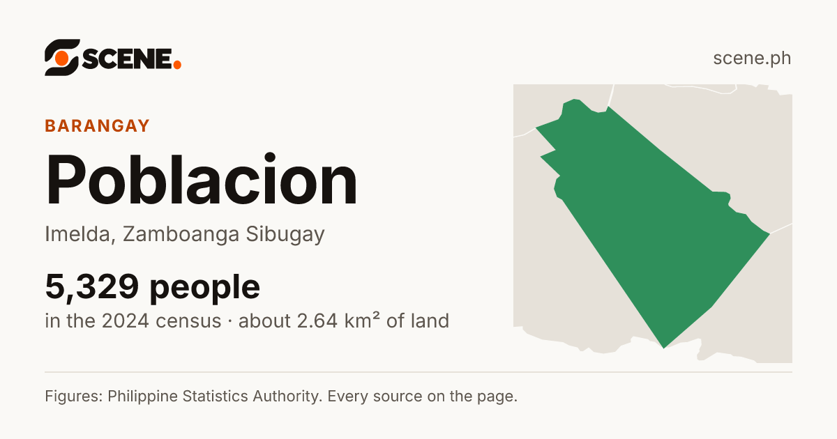 Poblacion, Imelda, barangay: 5,329 people in the 2024 census