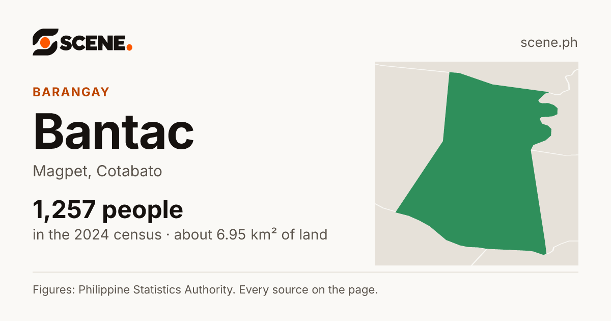 Bantac, Magpet, barangay: 1,257 people in the 2024 census
