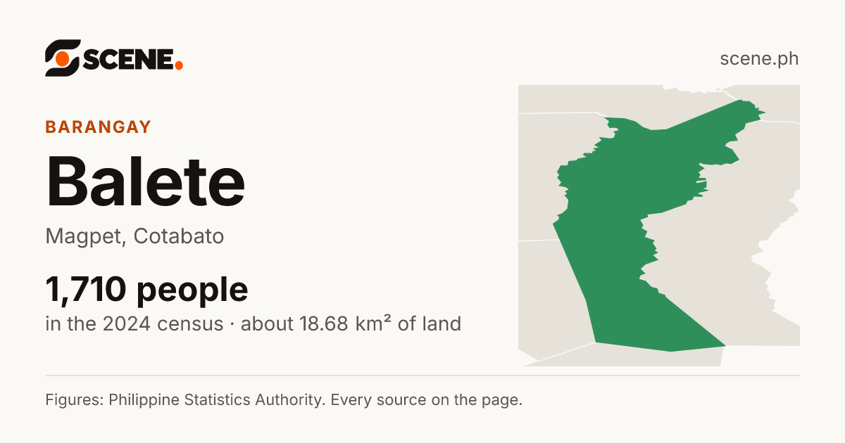 Balete, Magpet, barangay: 1,710 people in the 2024 census
