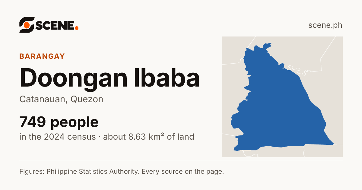 Doongan Ibaba, Catanauan, barangay: 749 people in the 2024 census