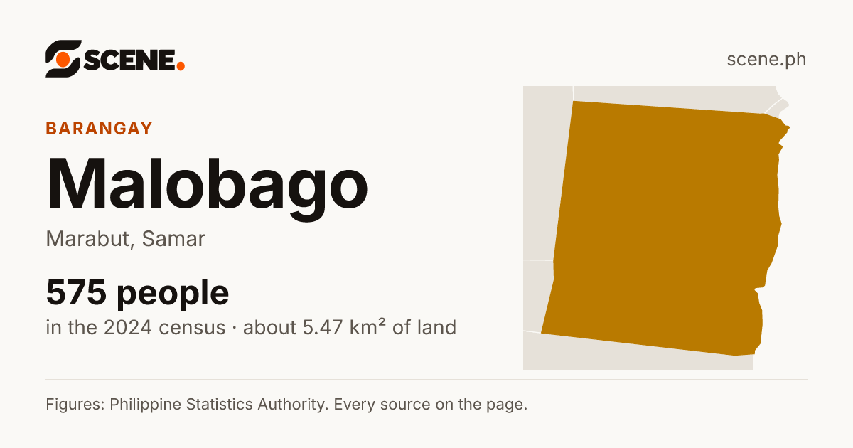 Malobago, Marabut, barangay: 575 people in the 2024 census